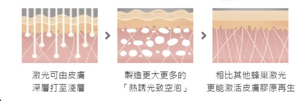 Hollywood spectra 輸出模式